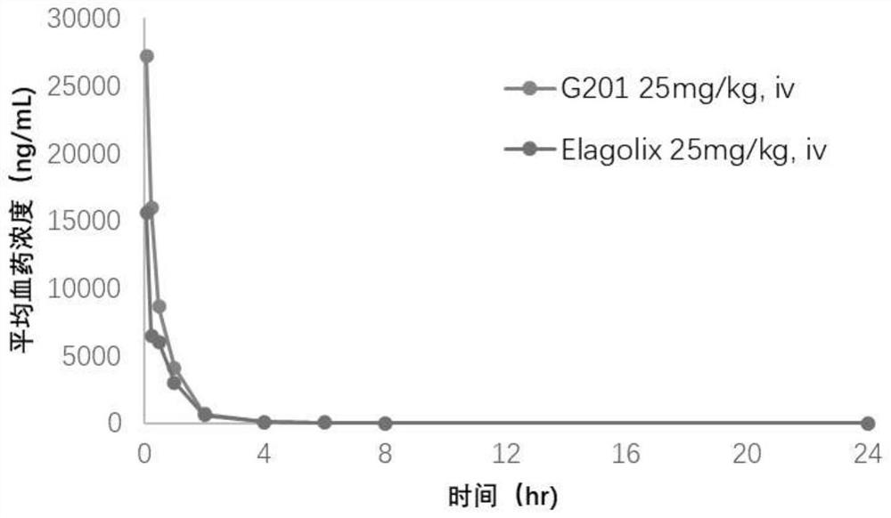 Hormone releasing hormone receptor antagonists and uses thereof