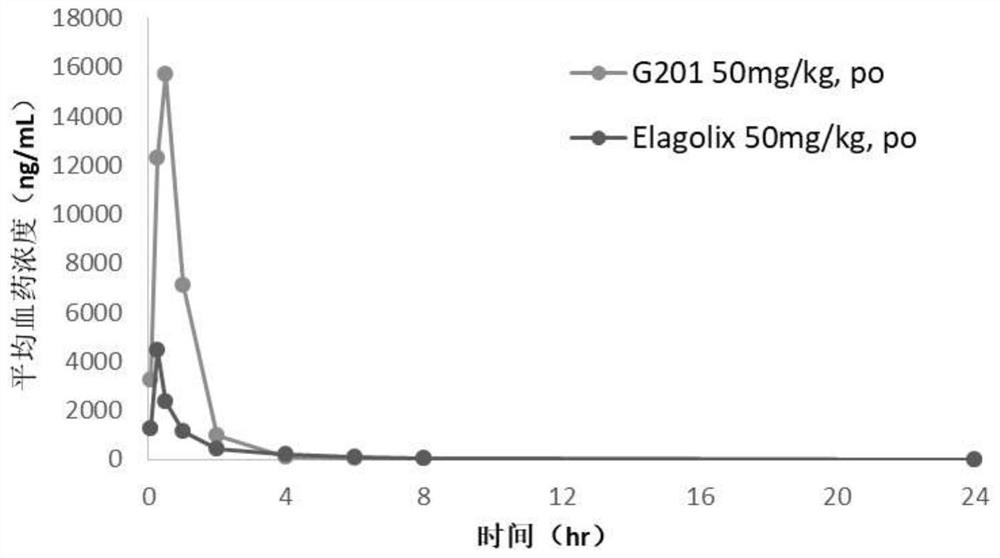 Hormone releasing hormone receptor antagonists and uses thereof