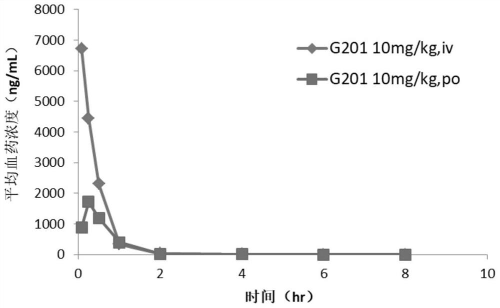 Hormone releasing hormone receptor antagonists and uses thereof