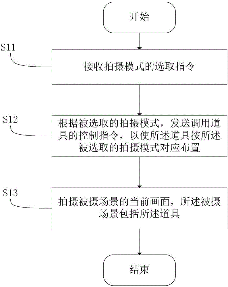 Shooting demonstration method and terminal