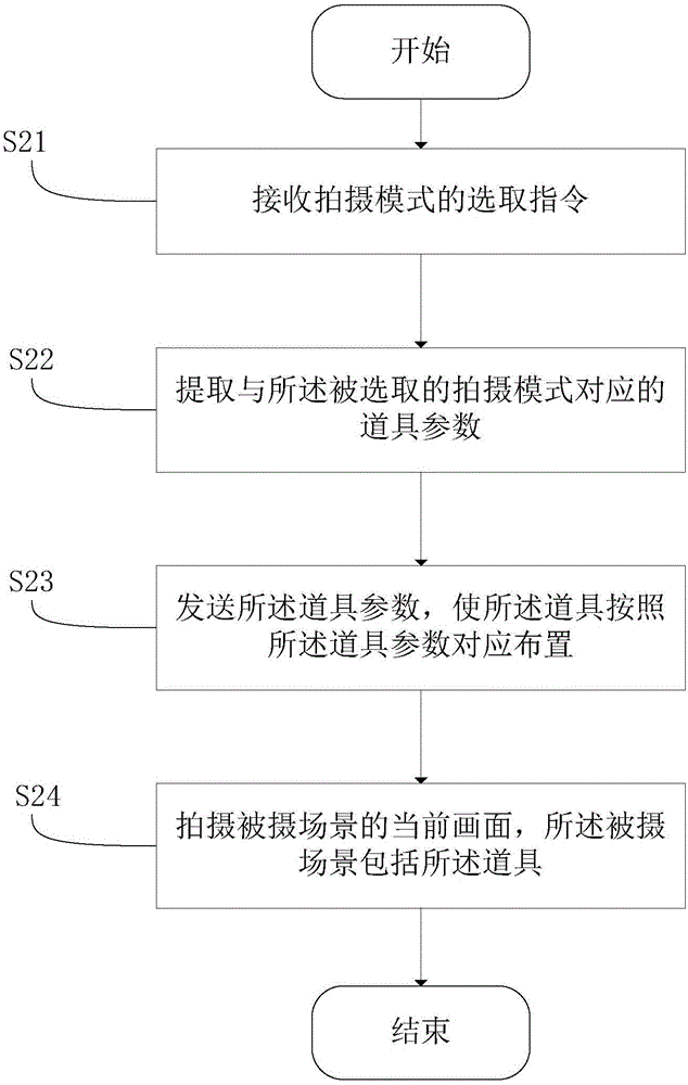 Shooting demonstration method and terminal