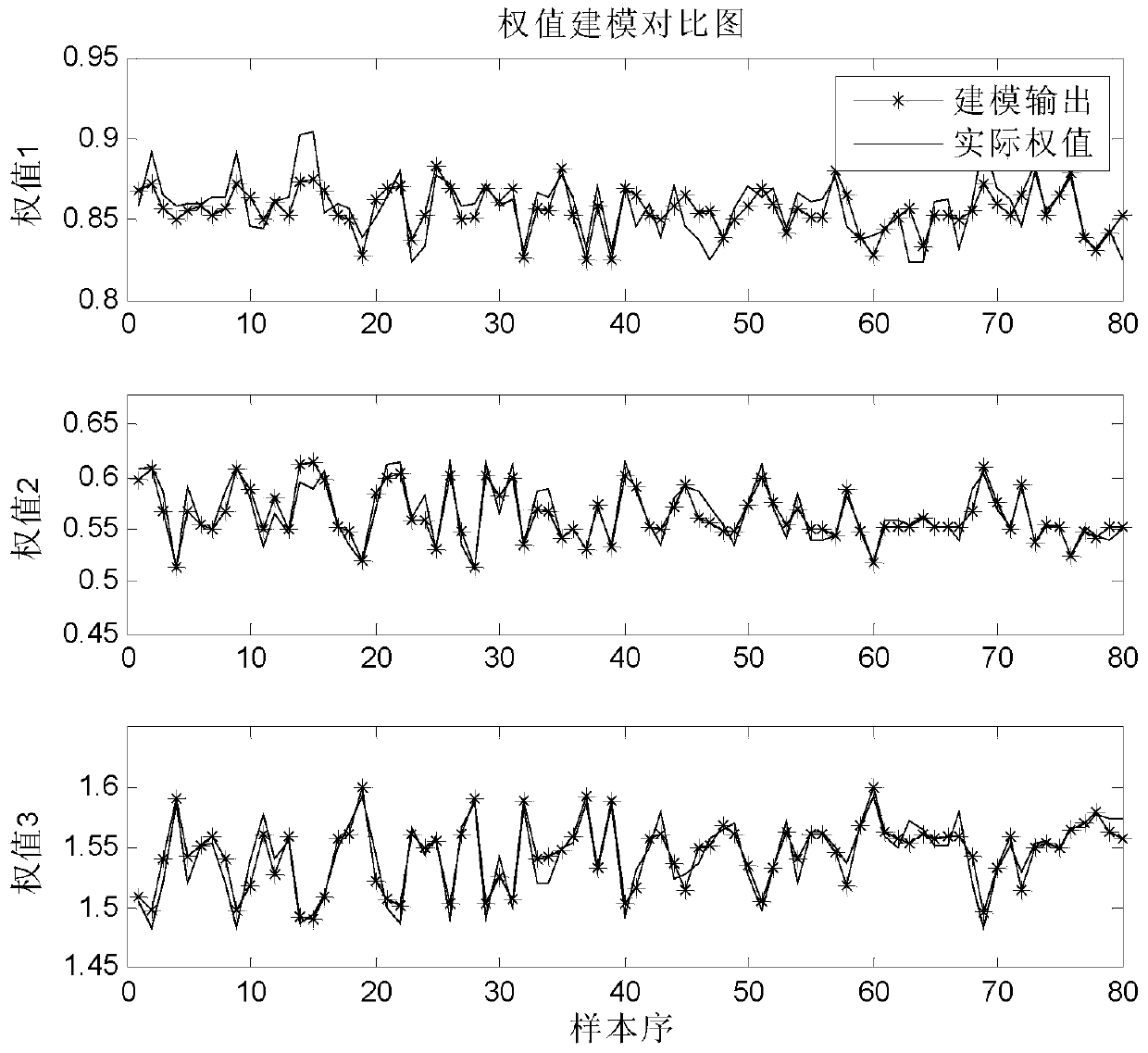 A pdf modeling method for output fiber morphology distribution of high consistency refining system