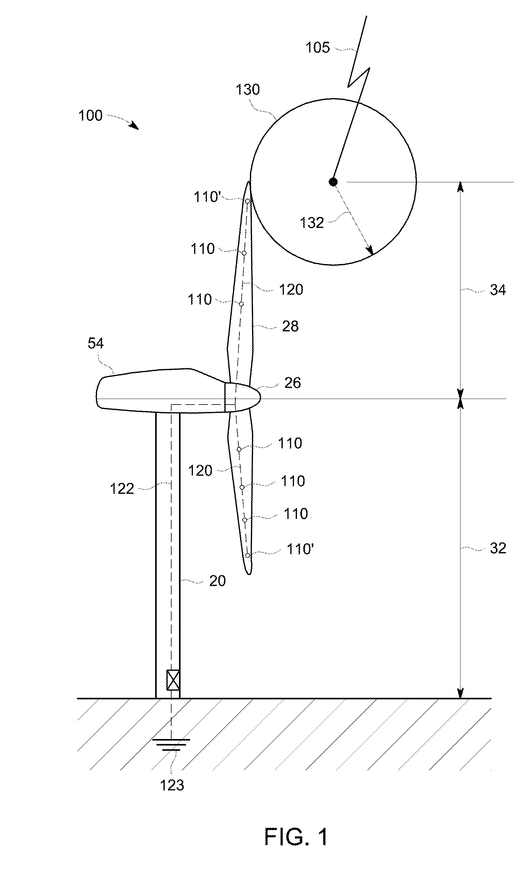 Lightning protection for wind turbines