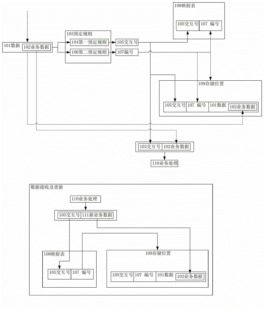 Data processing method