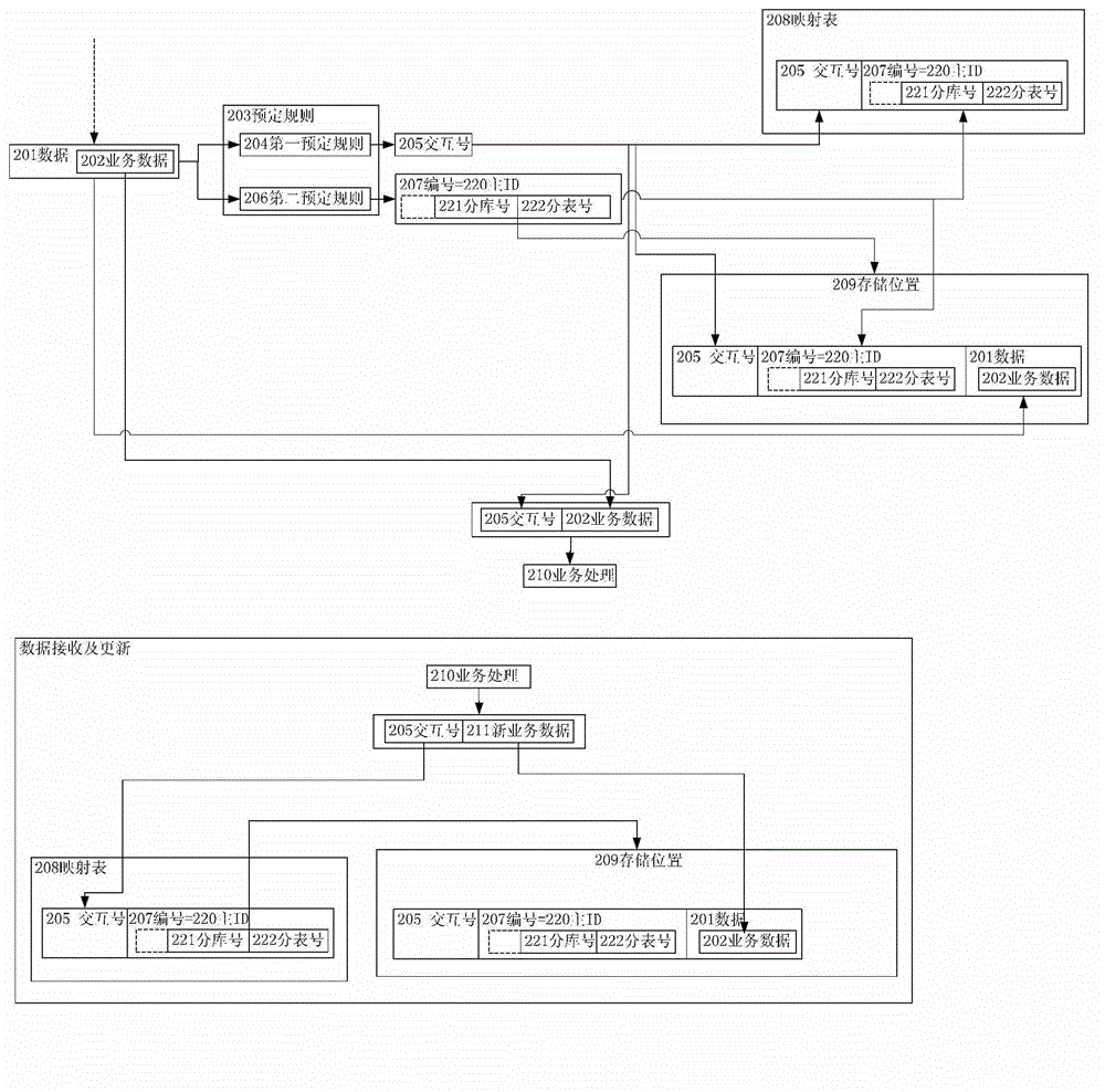 Data processing method