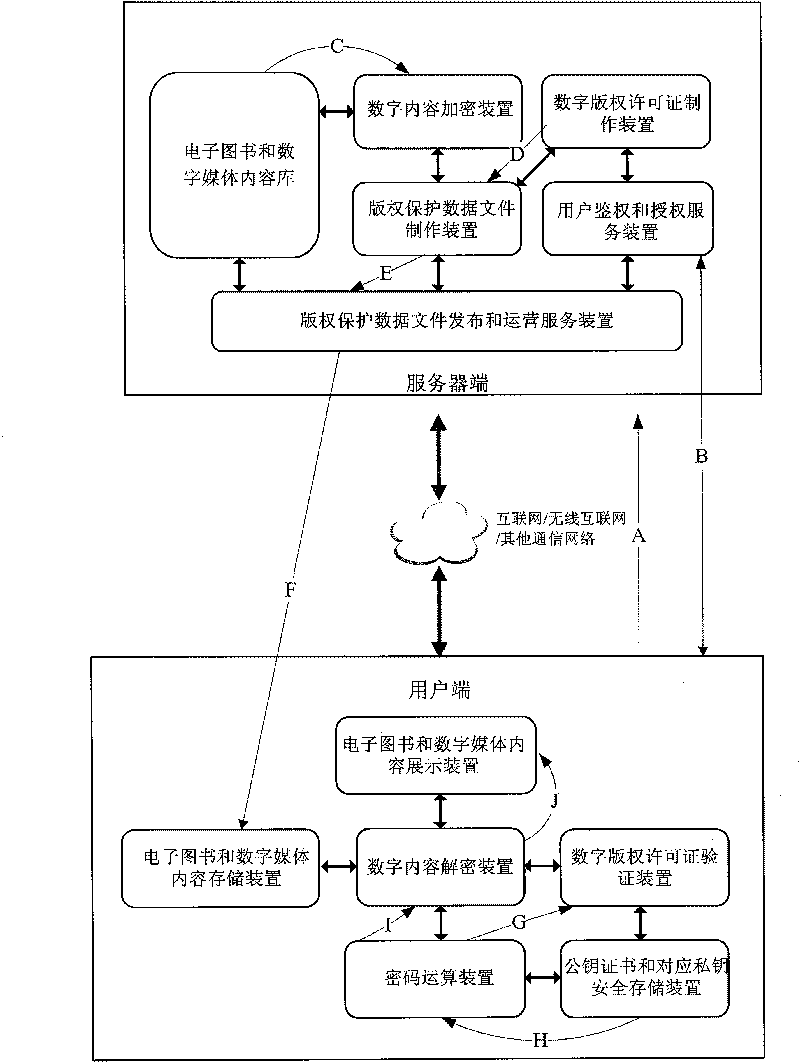 Digital certificate-based novel digital copyright protection method and device