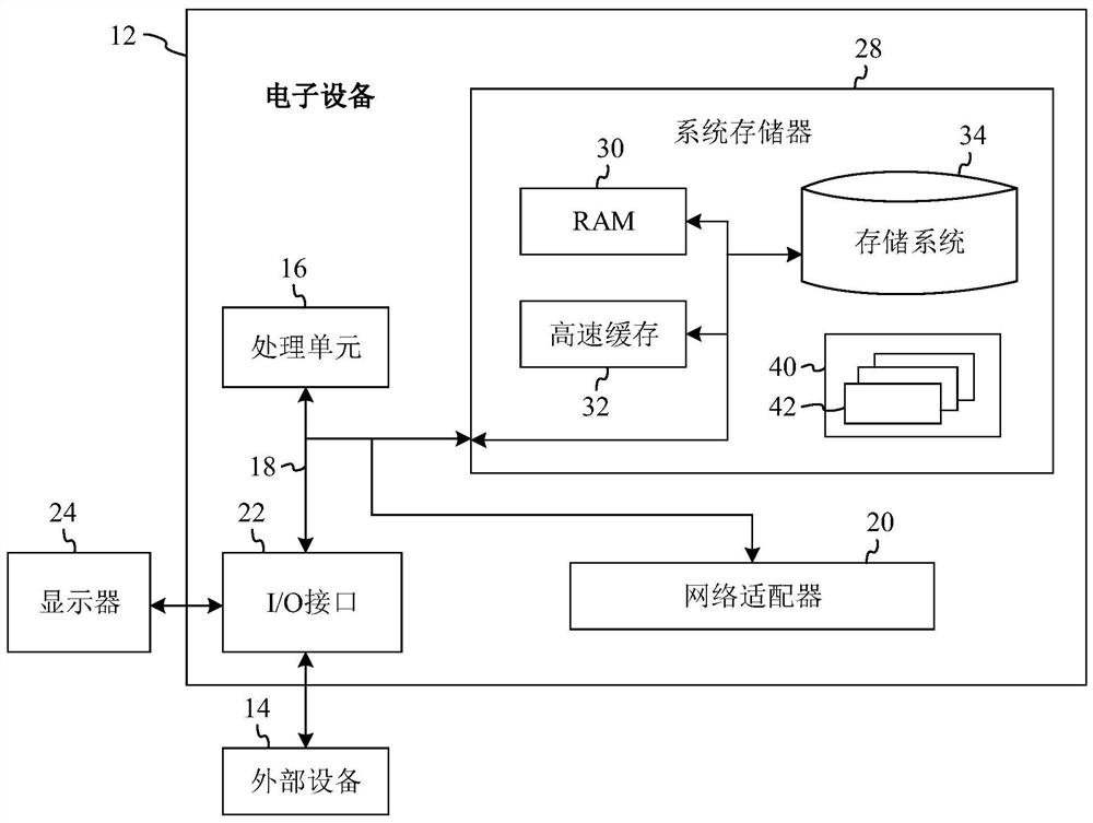 Target classification method