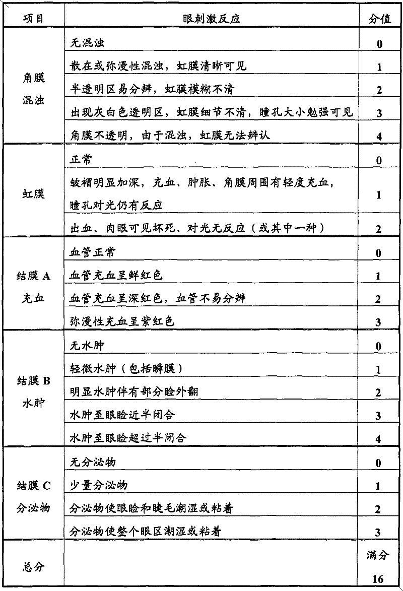 Compound ophthalmic preparation and preparation method as well as application thereof