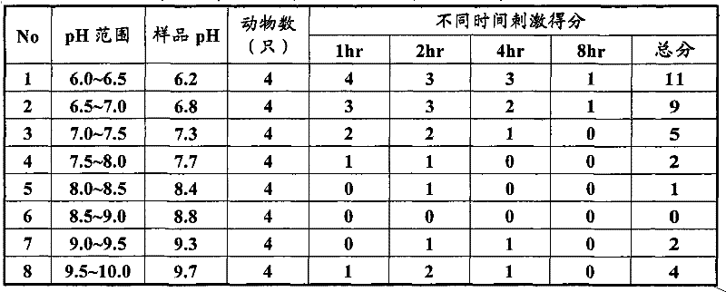 Compound ophthalmic preparation and preparation method as well as application thereof