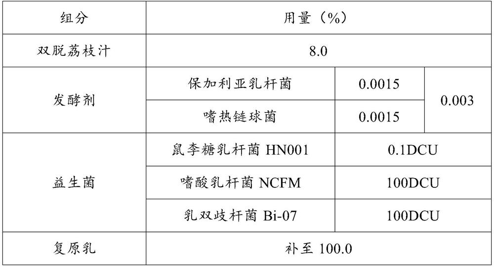 Probiotic-flavored fermented milk without cane sugar and sweetening agent and preparation method of probiotic-flavored fermented milk