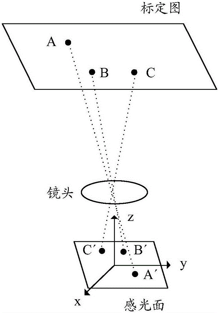 Camera module optical center position measuring method and system