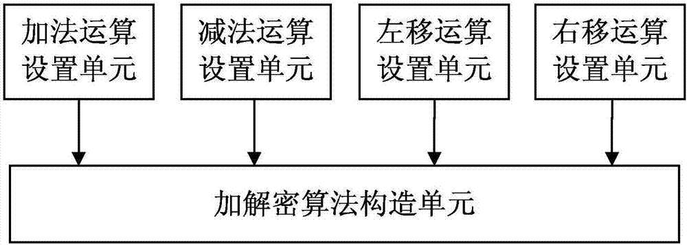 Method and system for constructing data encryption and decryption algorithm based on ARM instruction