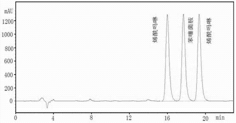 A method for analyzing the content of active ingredients in benthiazil-dimethomorph compound preparation