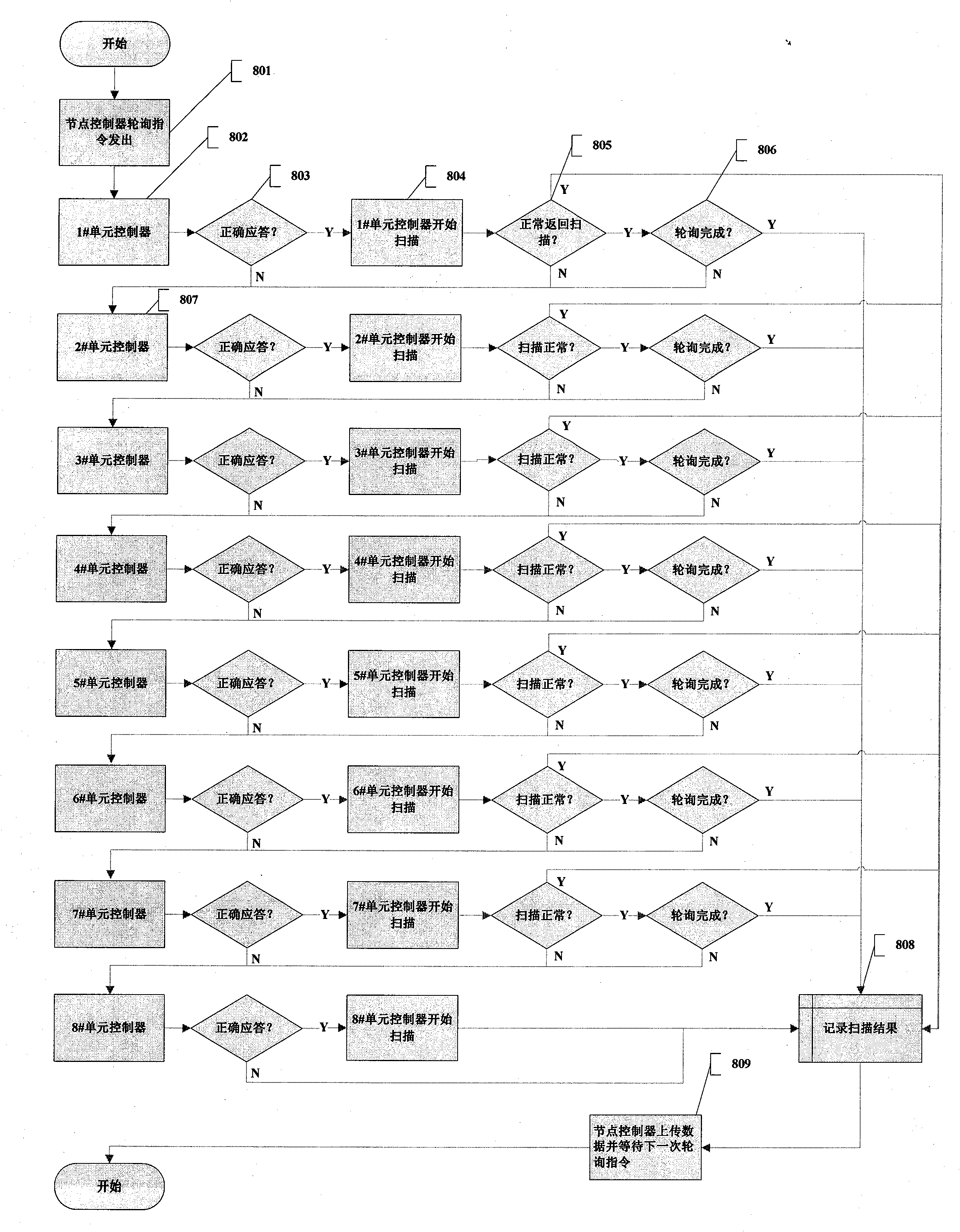 Asset inspection method for media assets in film rack