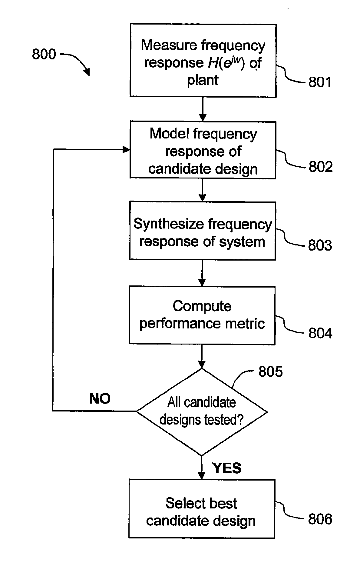 Characterizing Frequency Response of a Multirate System