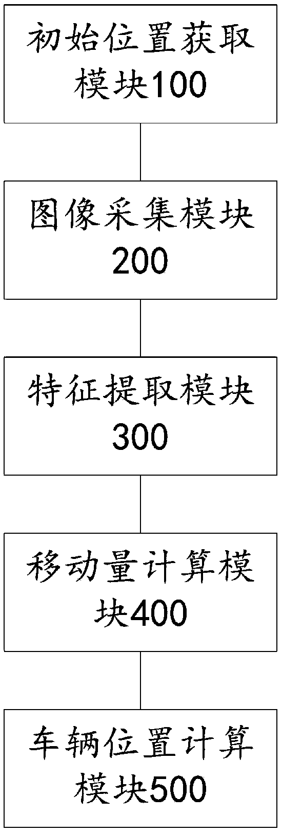 A vehicle relative position estimation method based on high-speed visual feature point matching