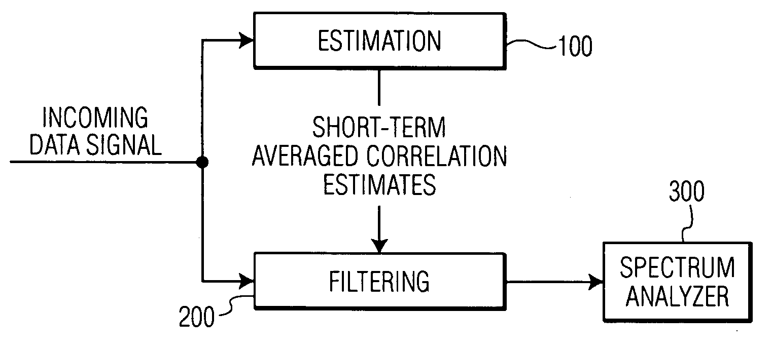 Tracking clutter filter for spectral & audio doppler