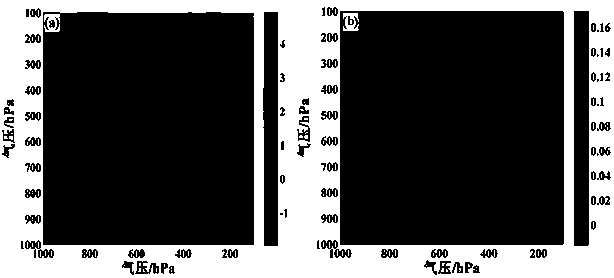 One-dimensional variational inversion method of atmospheric temperature and humidity profile