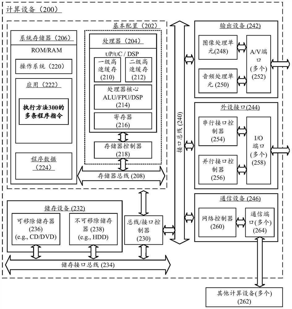 Activation control method and system and computing device