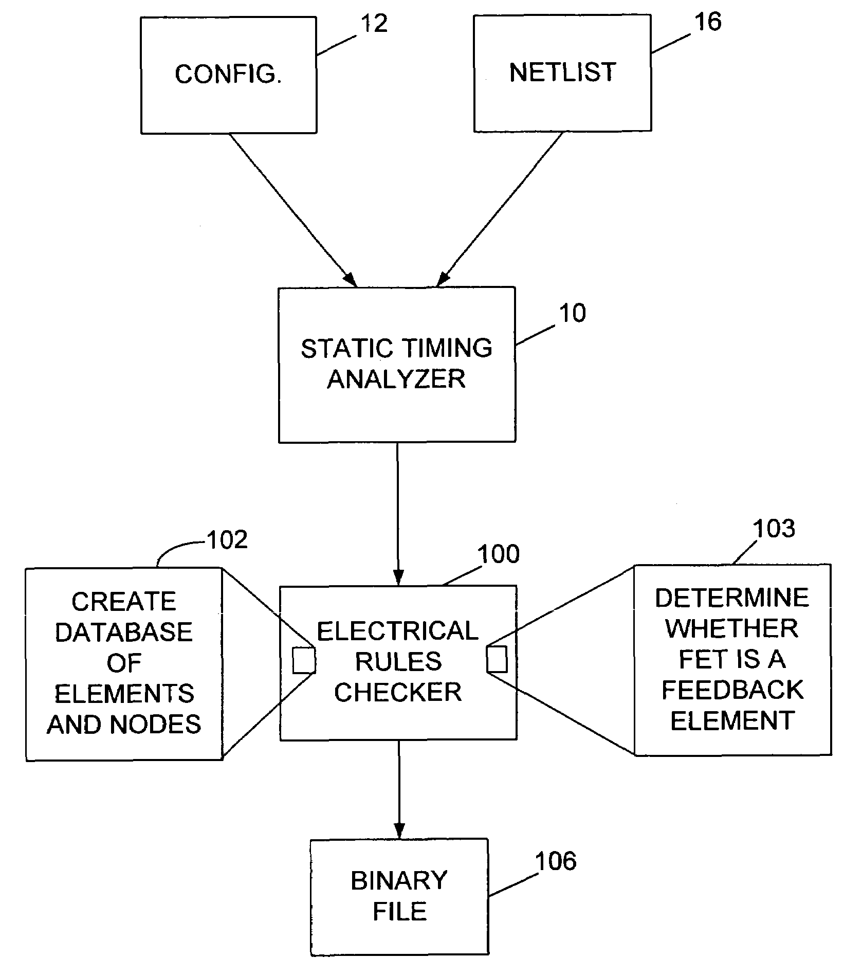 Method and apparatus for determining whether an element in an integrated circuit is a feedback element