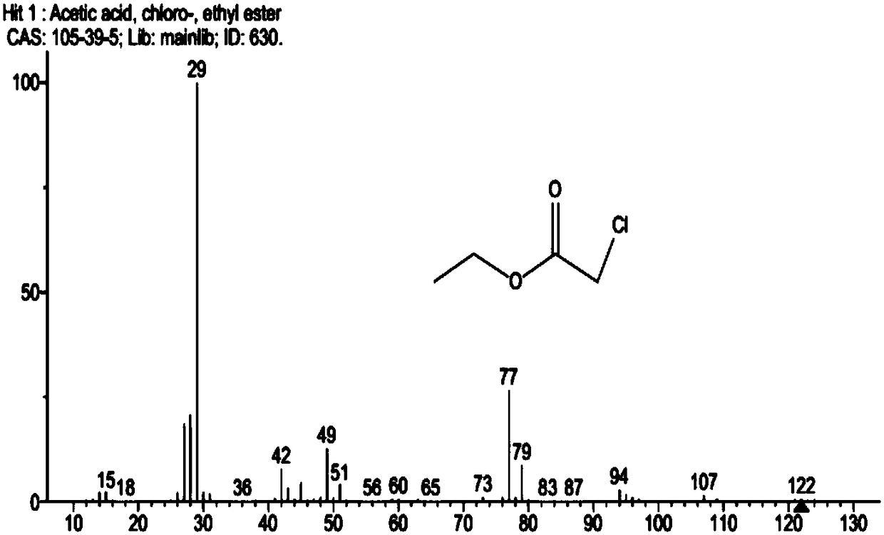 Analysis method of easily hydrolyzed ester substances