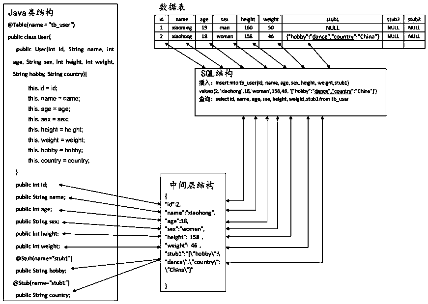 Mapping method and device for Java class and relational database, and computing equipment