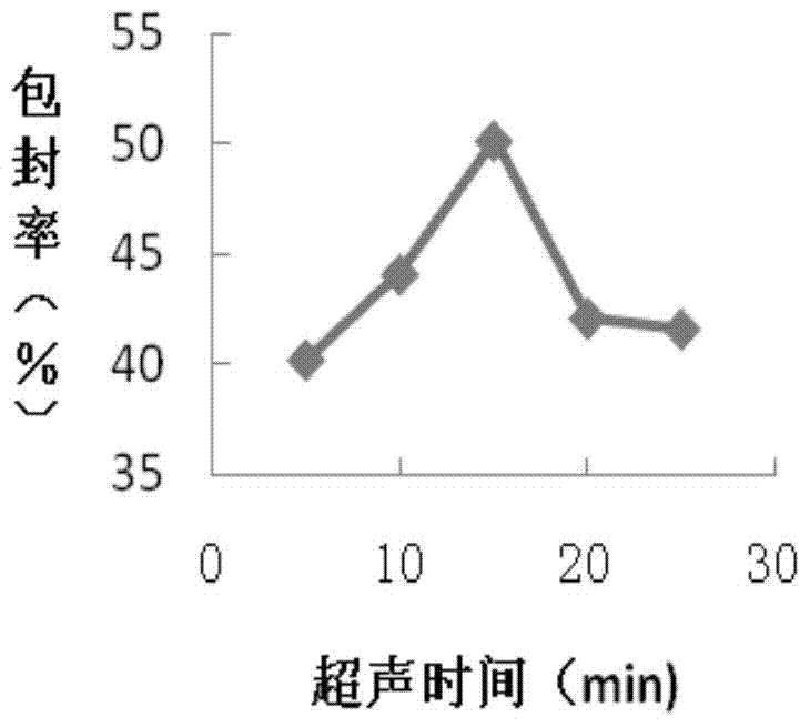 A kind of preparation method of glycyrrhizin liposome