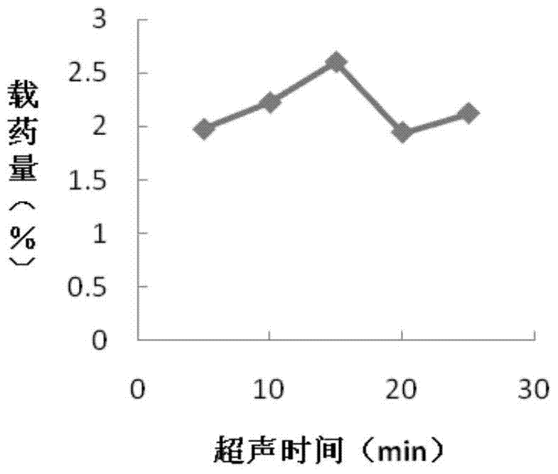 A kind of preparation method of glycyrrhizin liposome