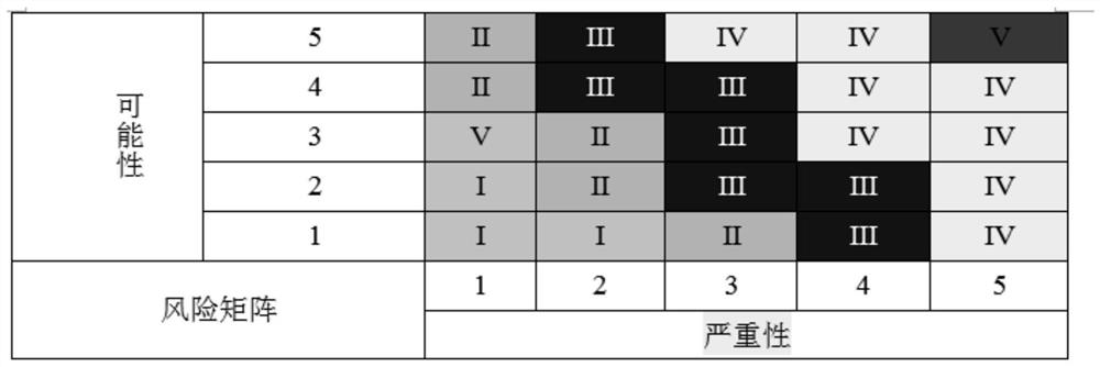 Typical commercial district risk early warning system construction and early warning grading classification method and device