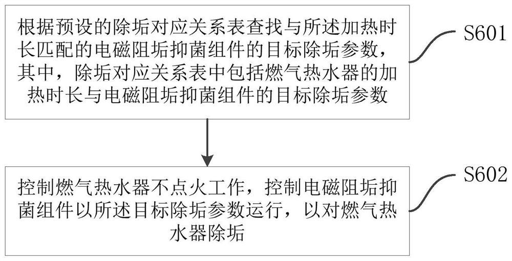 Gas water heater, control method and device of gas water heater and storage medium