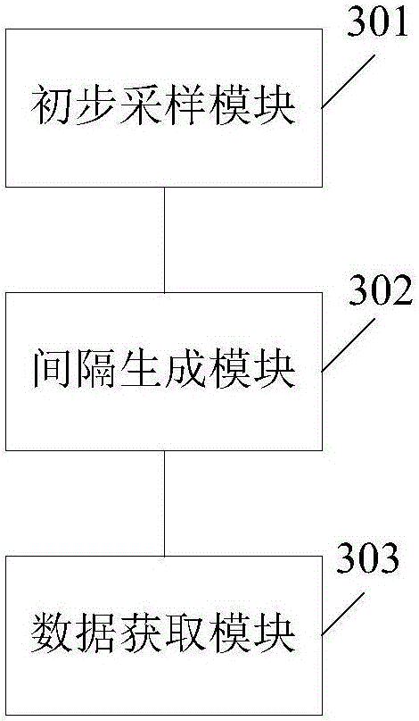 High efficiency data acquisition method and system based on deep web reptile