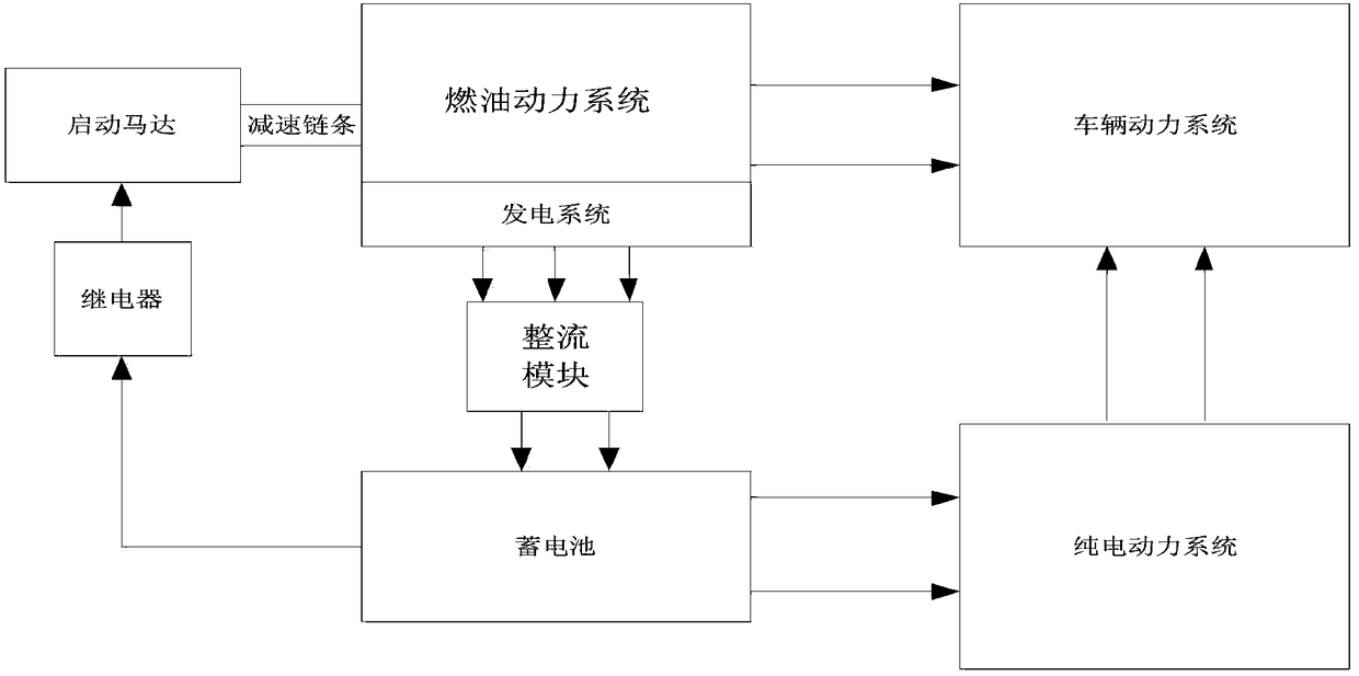 Intelligent controller for hybrid power system and hybrid power system