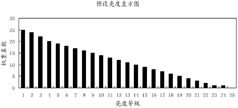 Dynamic backlight adjustment method, system and television