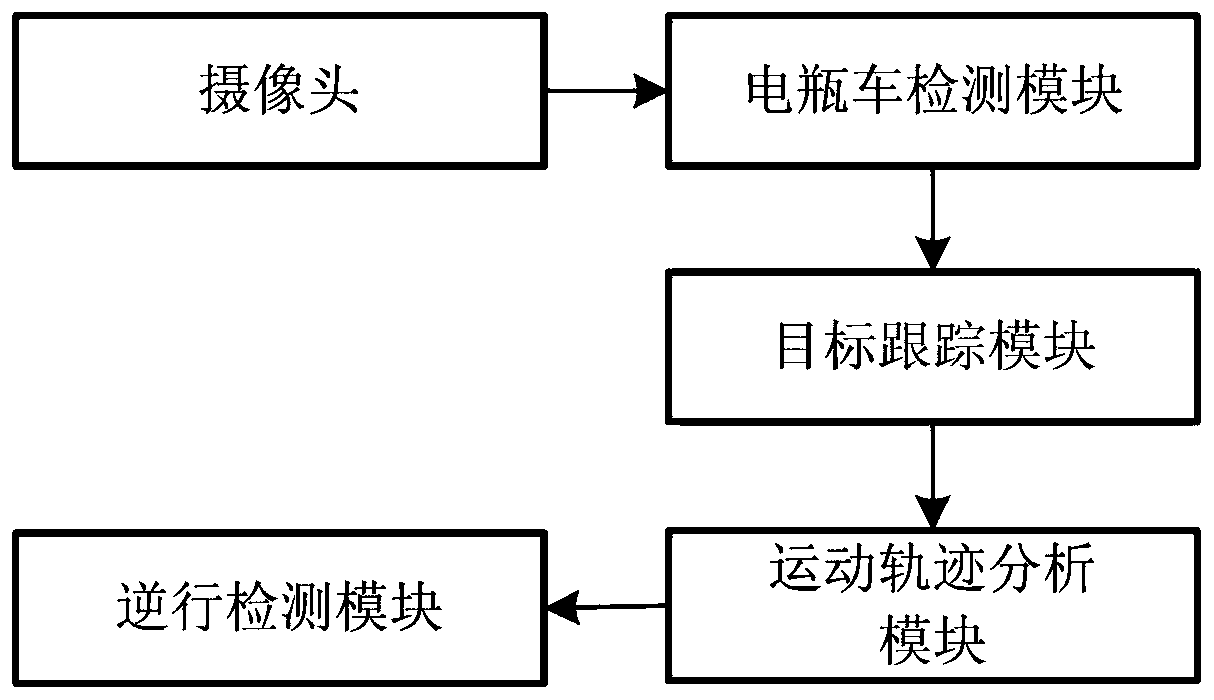 Battery car retrograde motion detection system and method