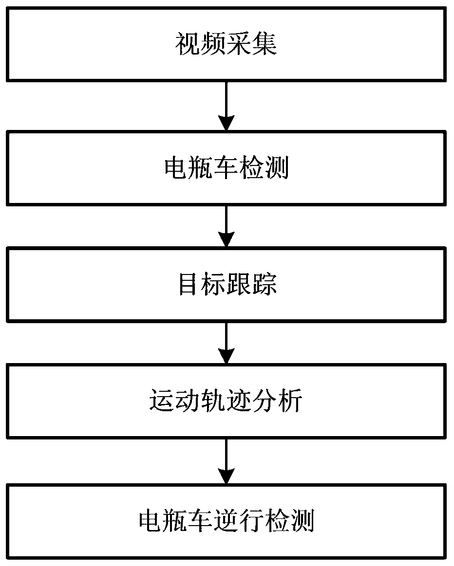 Battery car retrograde motion detection system and method