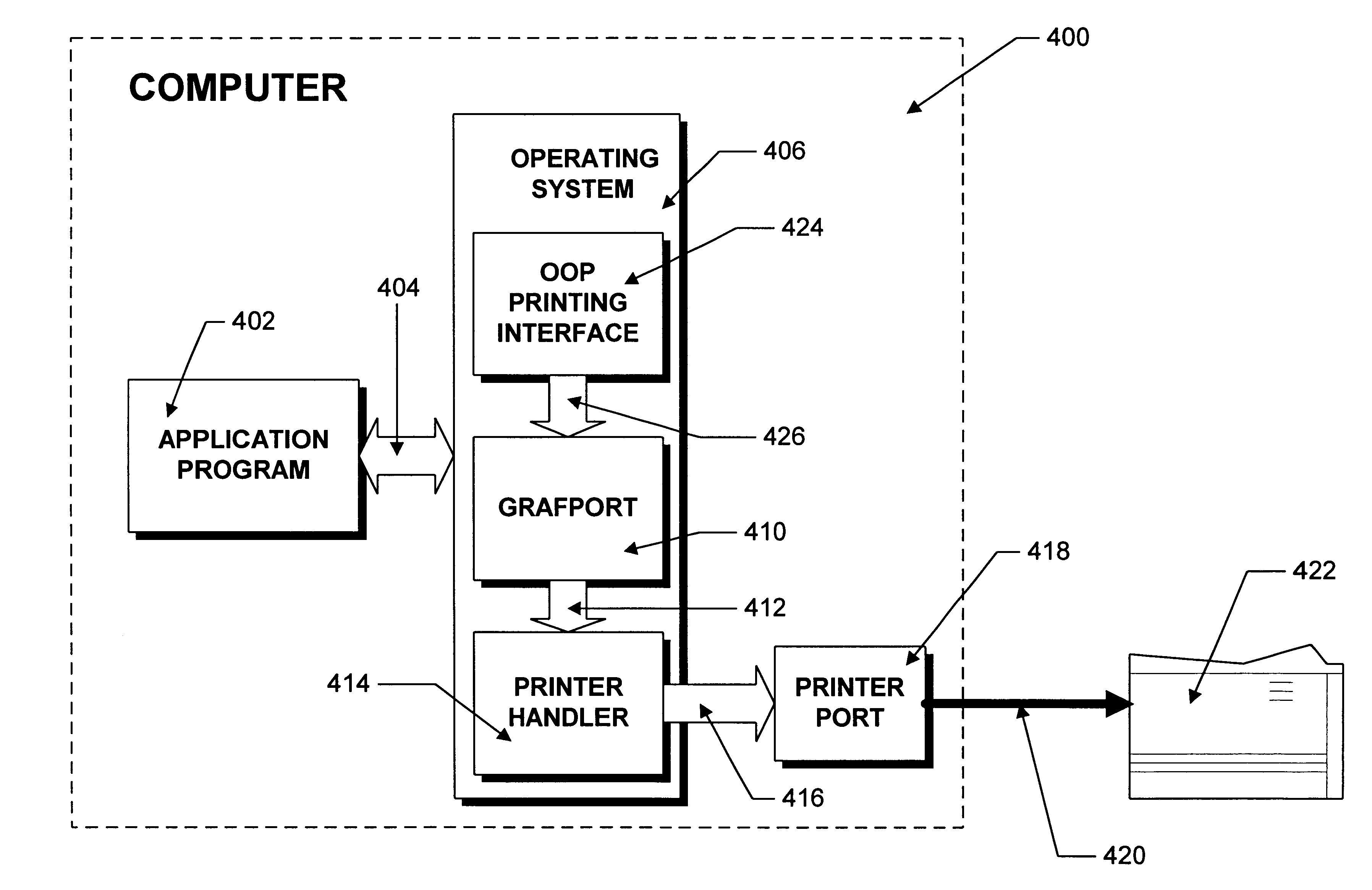 Object oriented printing system