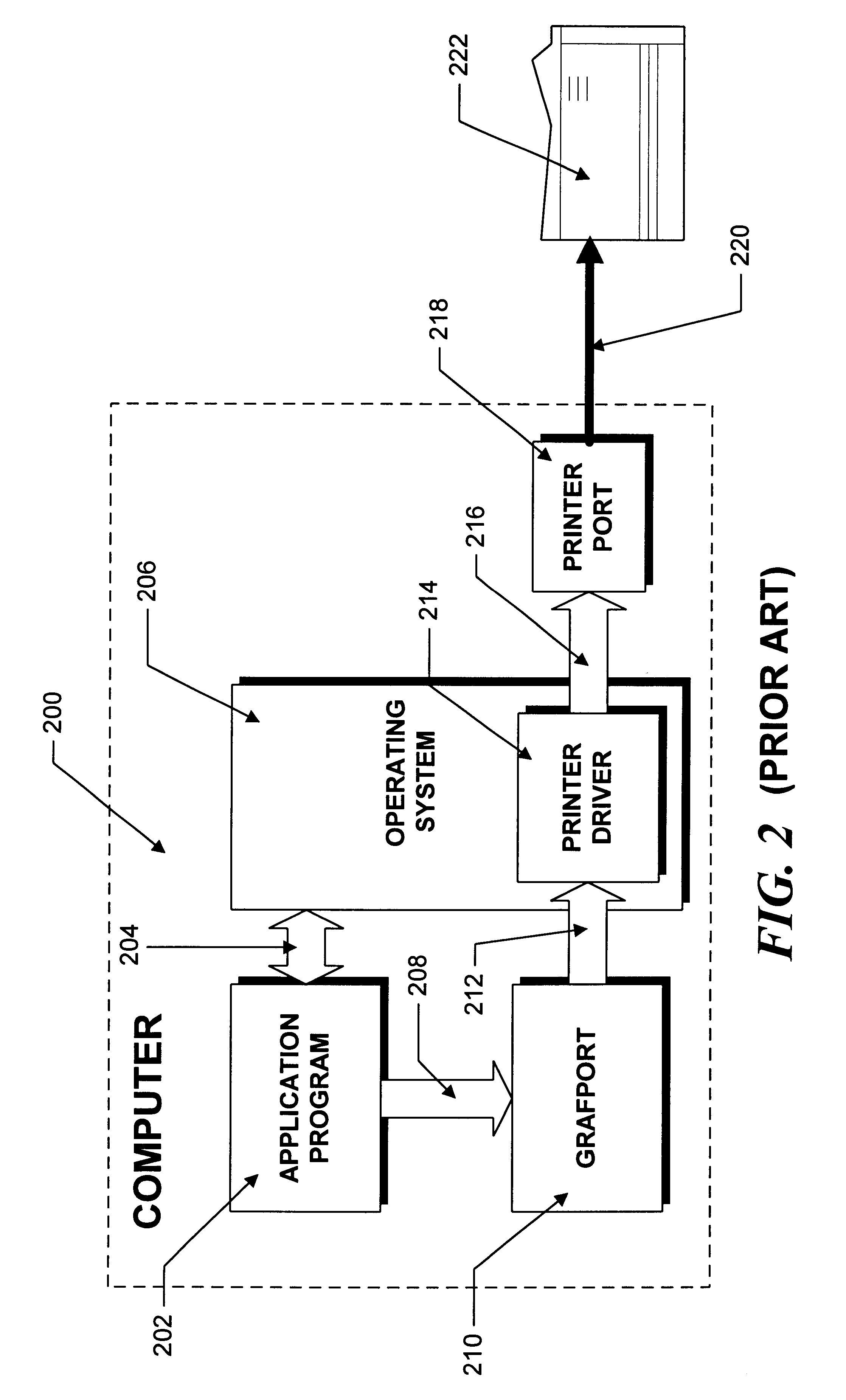 Object oriented printing system