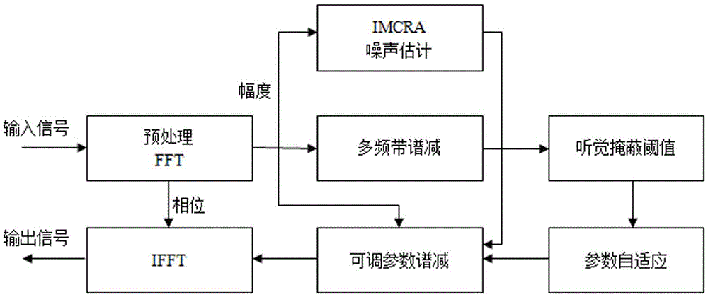 Front voice enhancement method for identifying speaker