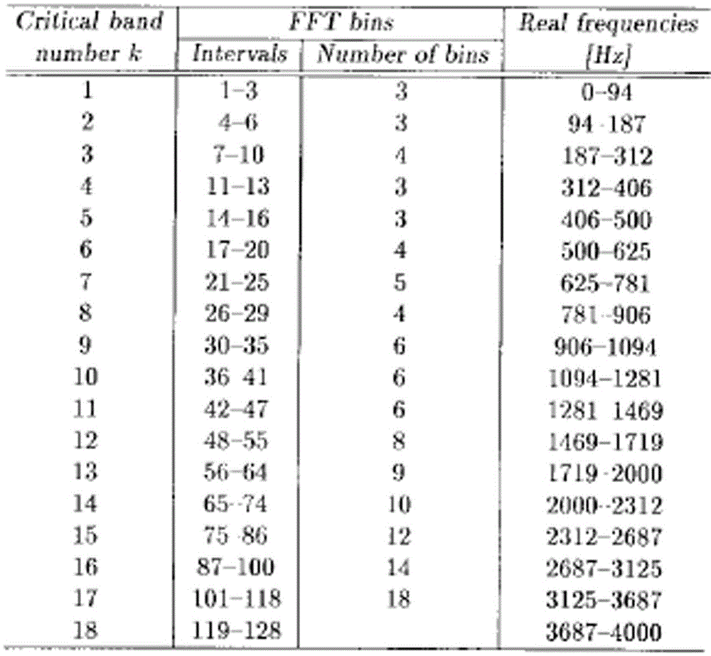 Front voice enhancement method for identifying speaker