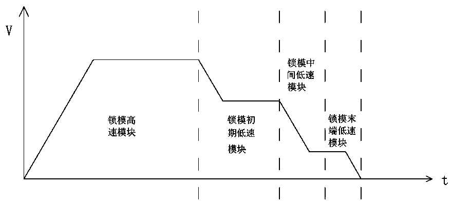 A control system for an electric injection molding machine