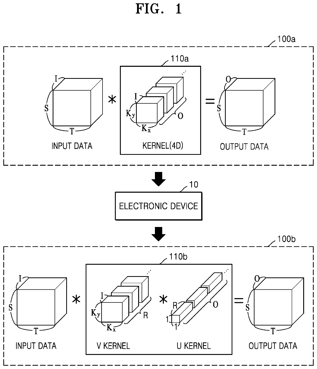 Electronic device for compressing convolutional artificial intelligence neural network model and method of controlling the electronic device