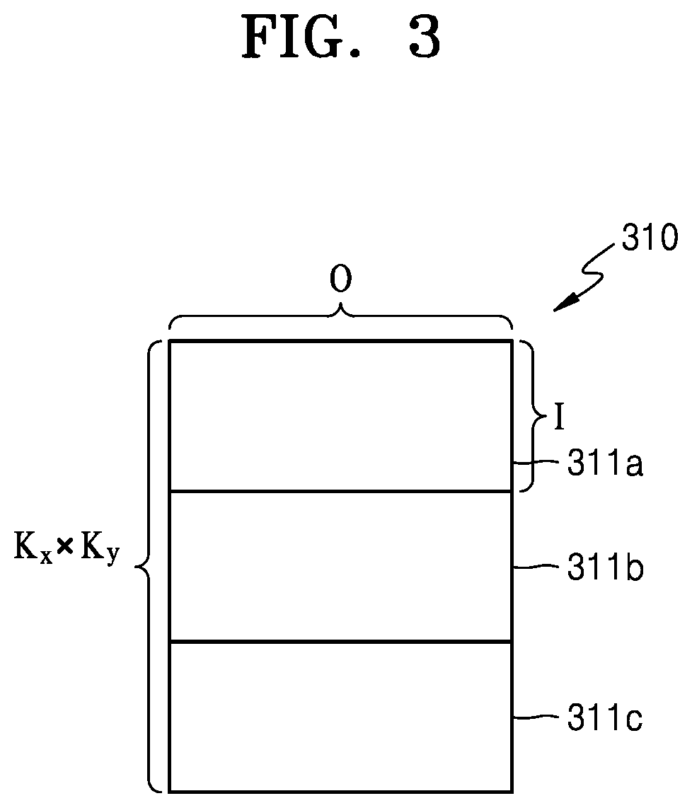 Electronic device for compressing convolutional artificial intelligence neural network model and method of controlling the electronic device