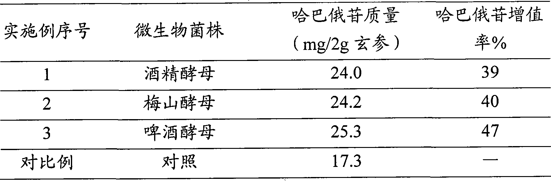 Method for improving arpagoside extraction rate in radix scrophulariae by fermentation method