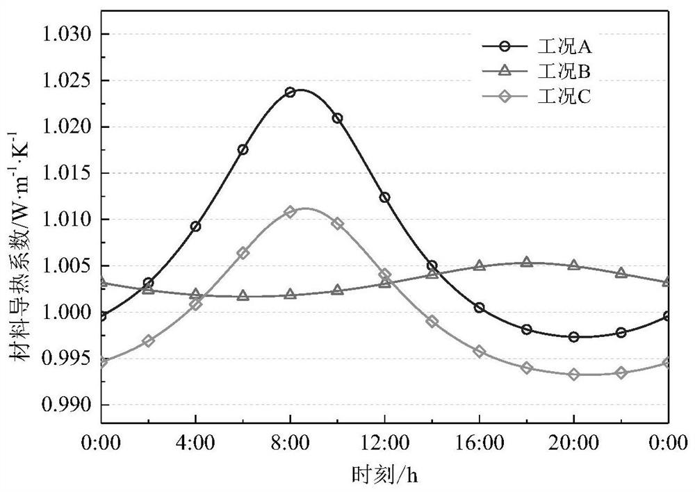 A Calculation Method of Thermal Conductivity of Building Materials