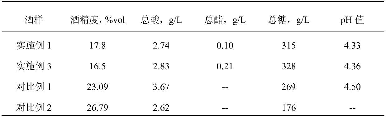 Novel rice wine brewing process