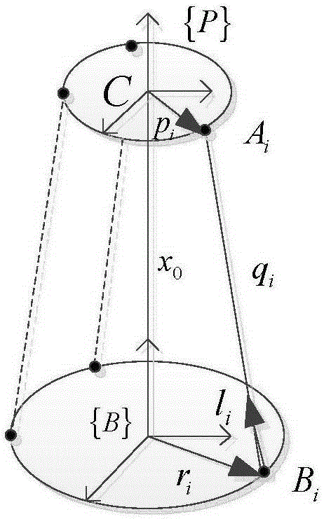 Method for controlling PD (proportion differentiation) of active vibration isolation of Stewart platform based on extended state observer