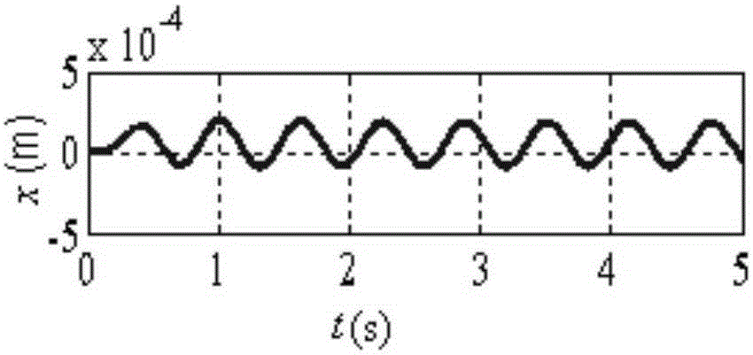 Method for controlling PD (proportion differentiation) of active vibration isolation of Stewart platform based on extended state observer