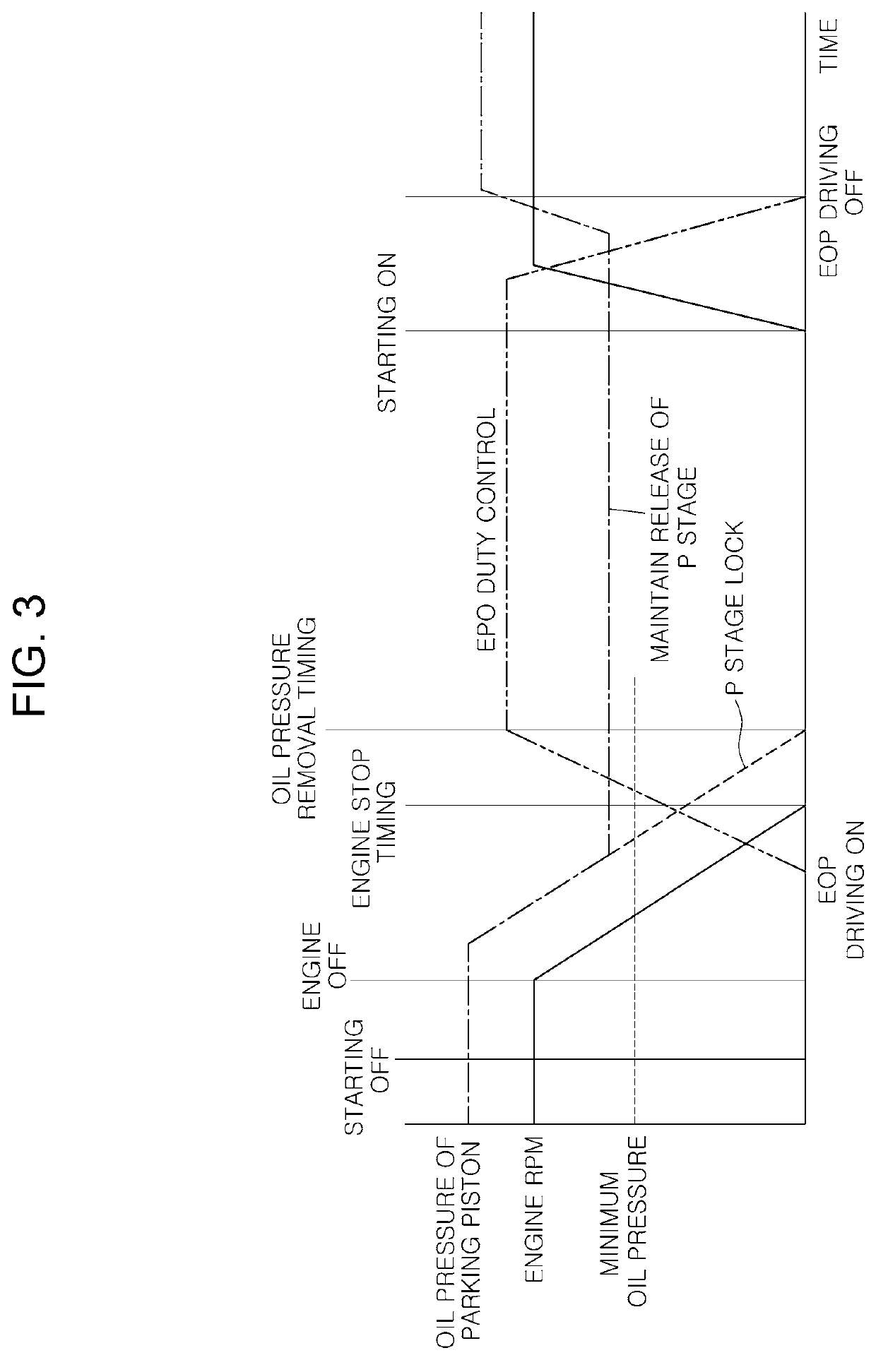 Method for controlling shifting by wire transmission vehicle