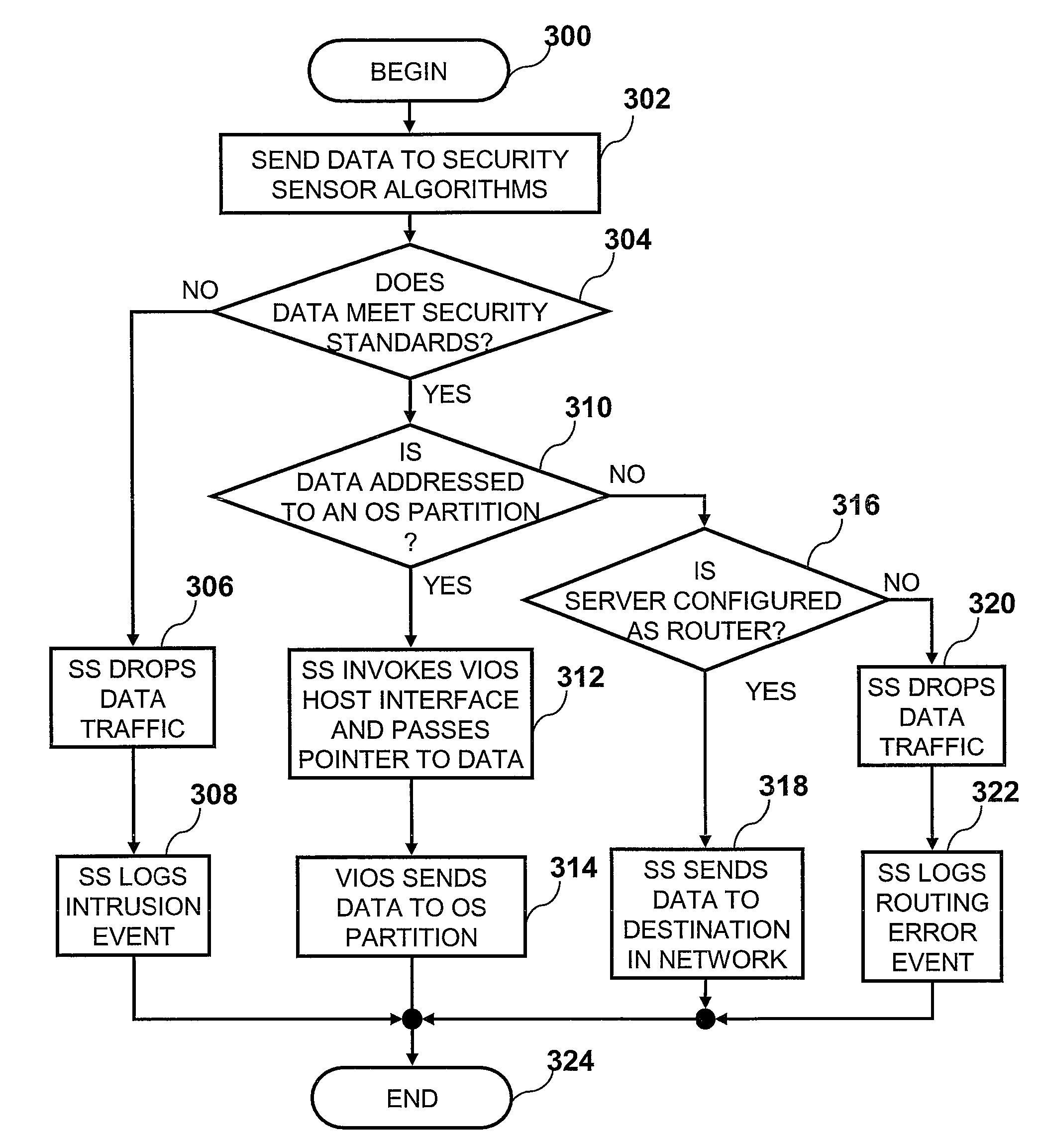 Providing server security via a security sensor application shared by multiple operating system partitions