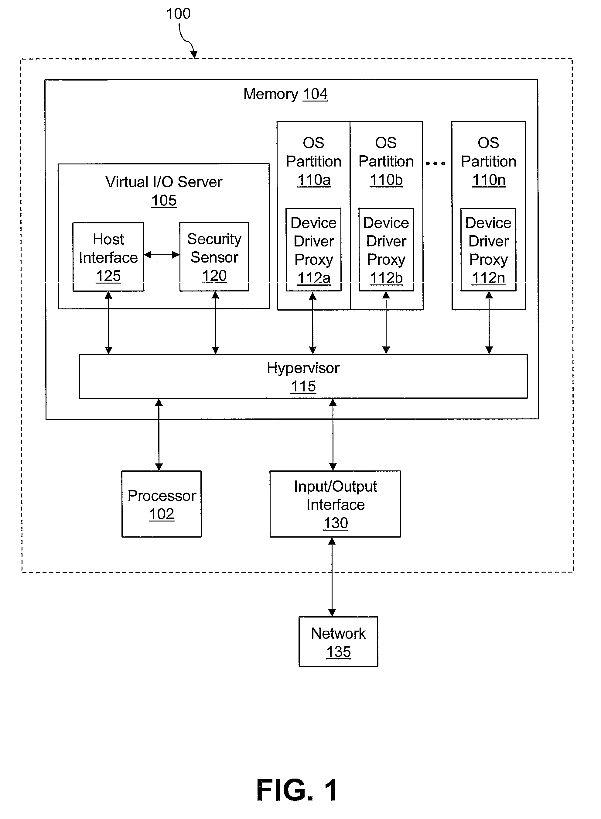 Providing server security via a security sensor application shared by multiple operating system partitions